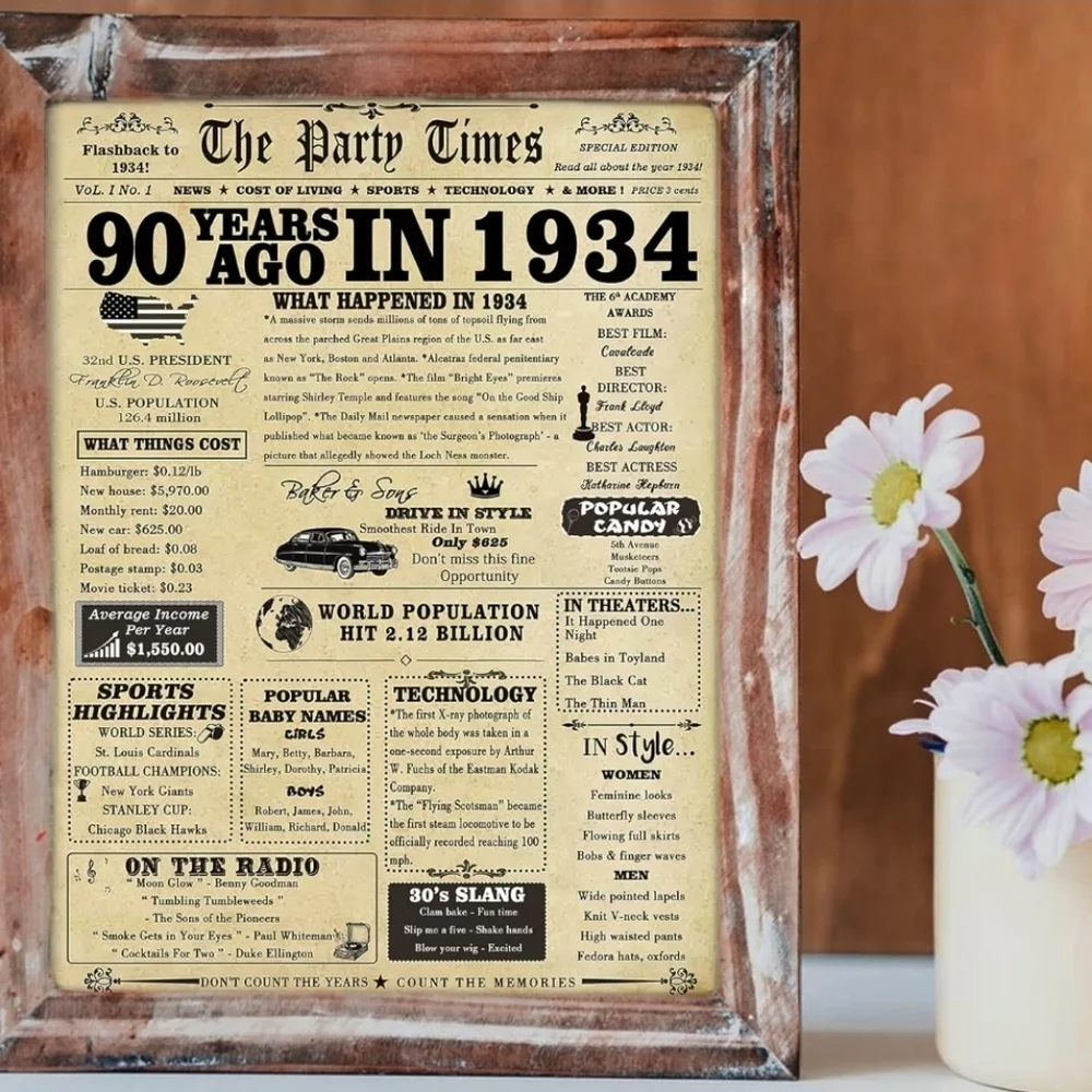 Vintage Style Birthday Card Year 1934